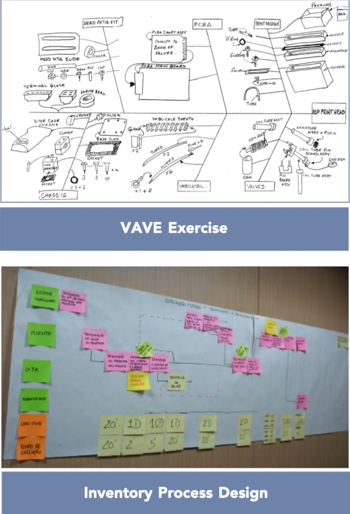 VAVE Exercise