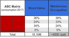 abc-stock-value